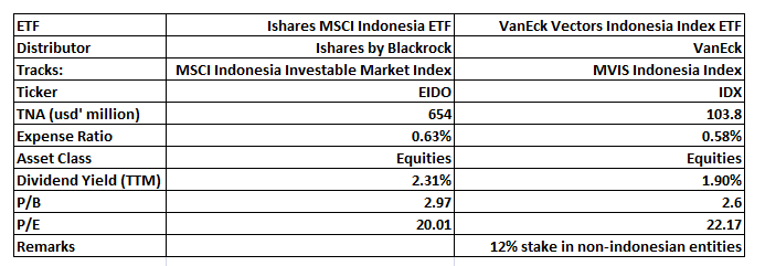 Country ETF Series – Indonesia