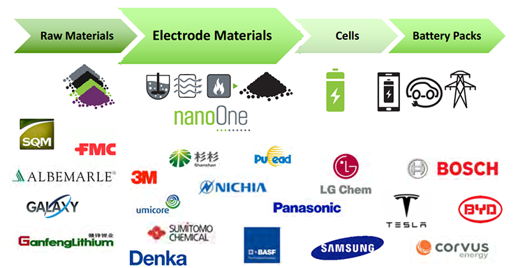 Lithium Related Companies: The Next Big Thing?