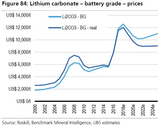 Lithium Related Companies: The Next Big Thing?