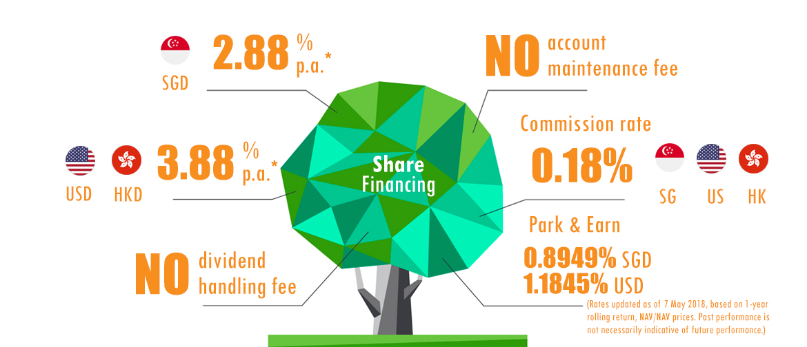 Share financing info and rate