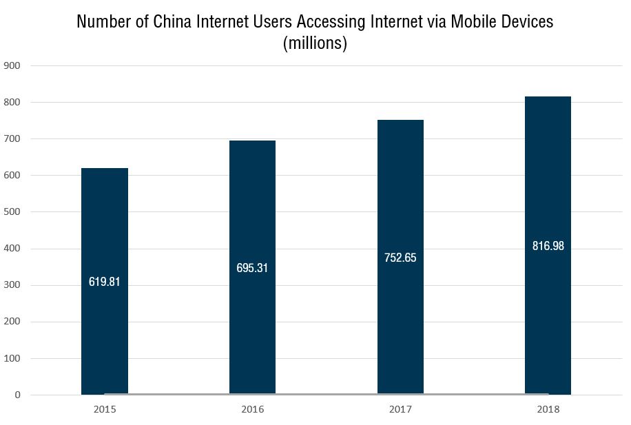 Rise of the China Internet Dragons