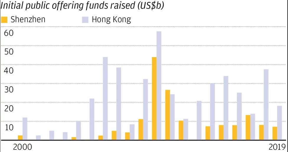 Is Hong Kong Losing Its Shine?