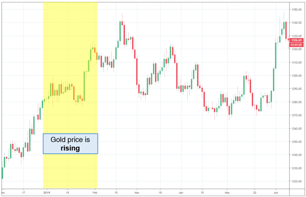 Playing the Ratio Game: Gold and Silver