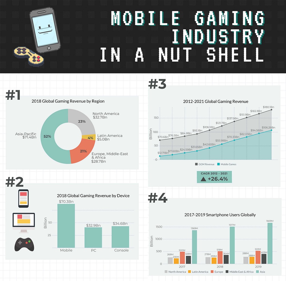 Mobile Gaming: The Next Big Thing?