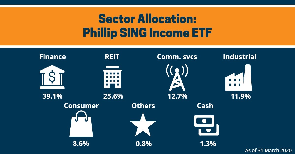 Investing gets “Smarter” With Phillip SING Income ETF