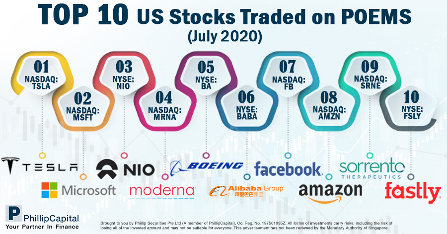 Top 10 US Stocks Traded on POEMS in July 2020