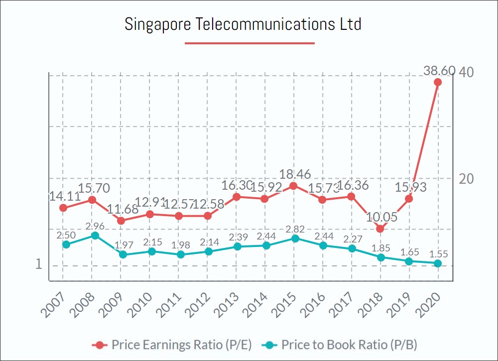 Made in Singapore: 5 Stocks Flying the Singapore Flag High