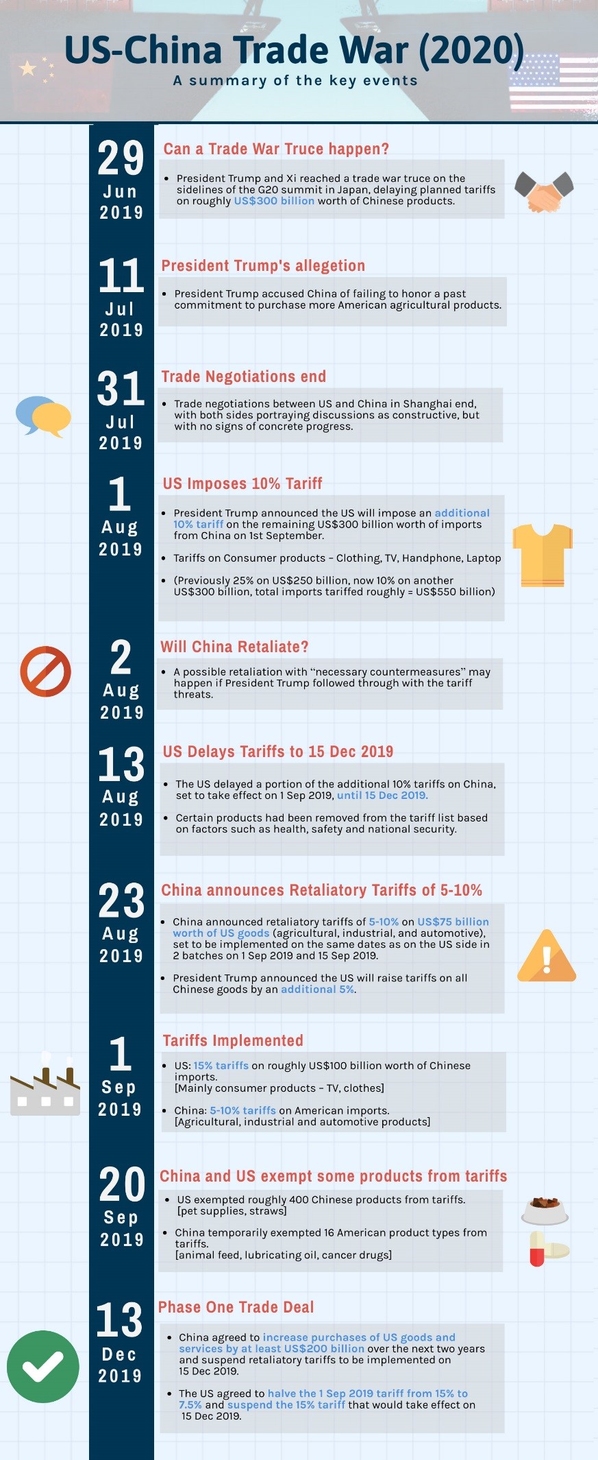US-China Trade War Timeline: A New Hope?