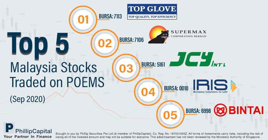 Top 5 Malaysia Stocks Traded on POEMS in September 2020