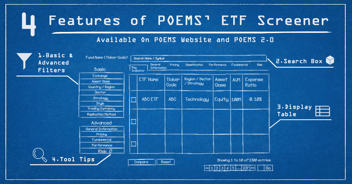 4 Features of POEMS’ ETF Screener