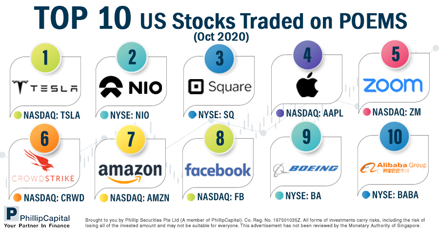 Top 10 Traded US Stocks on POEMS in October 2020