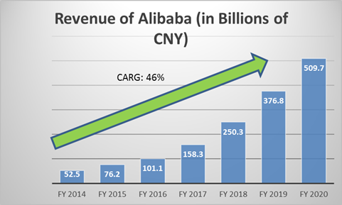 Can Value Still Be Found in Alibaba?