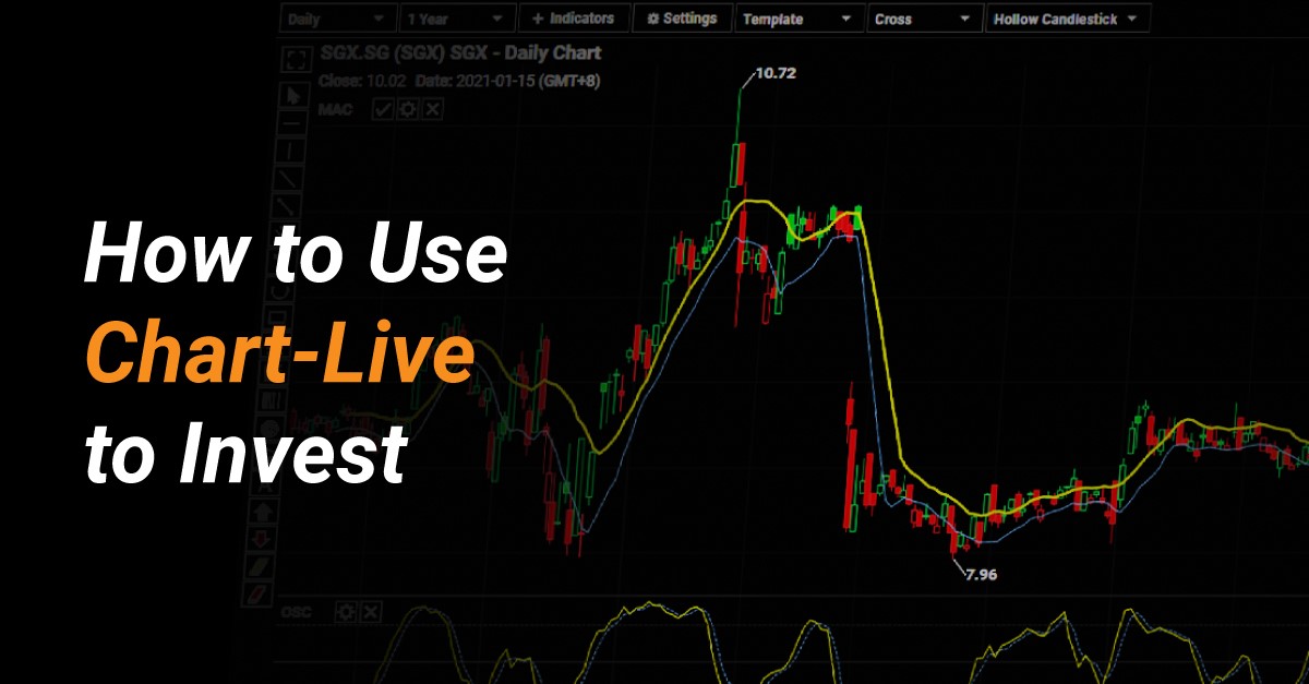 How to Use Chart-Live to Invest?