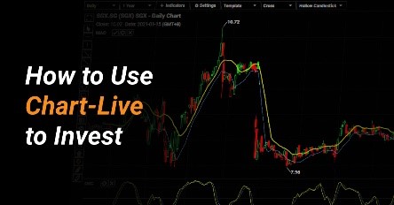 How to Use ChartView to Invest