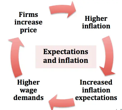 Is inflation good or bad for stocks?