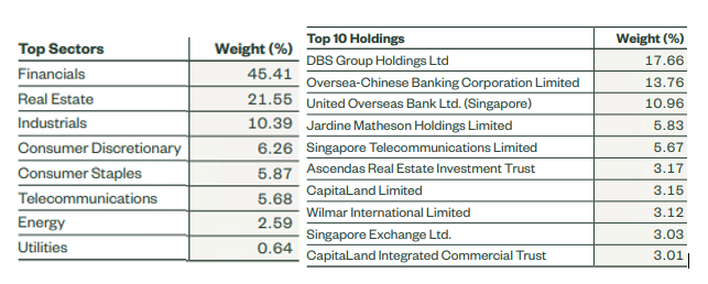 National Day Special : Singapore Sectors worth Investing