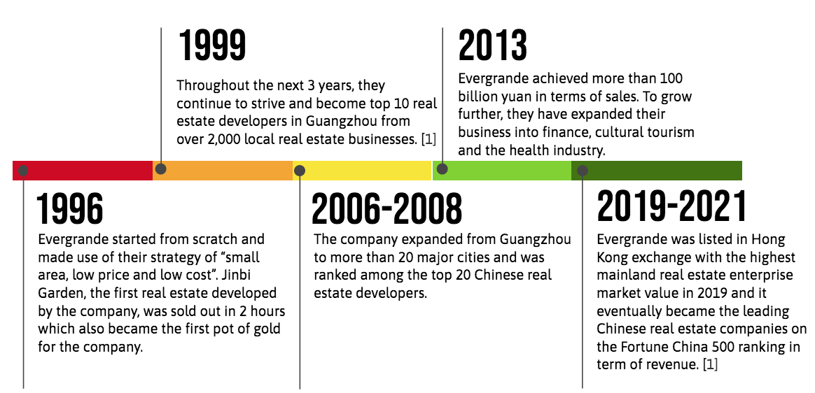 Learning lesson from Evergrande