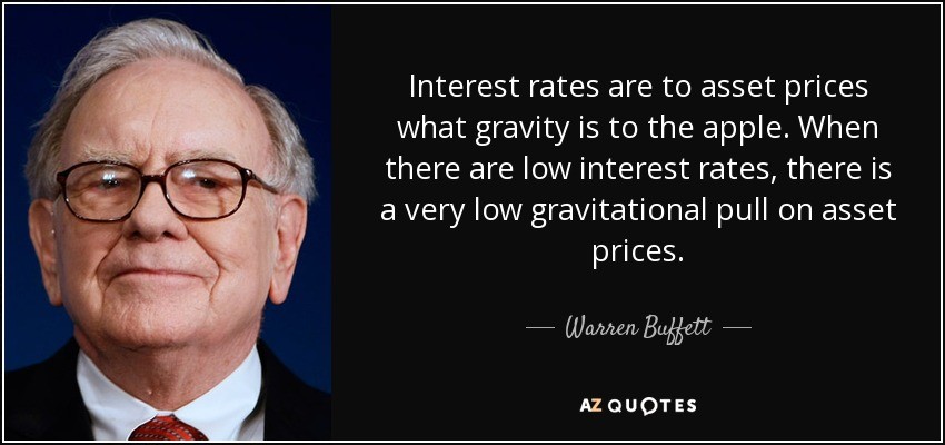 Inflation, Interest Rates & Hedging