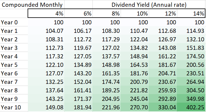 Why You Should Consider Dividend Investing