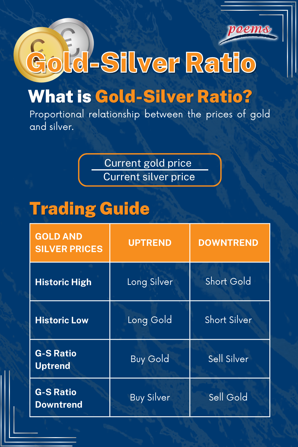 Trading off the Gold-Silver Ratio