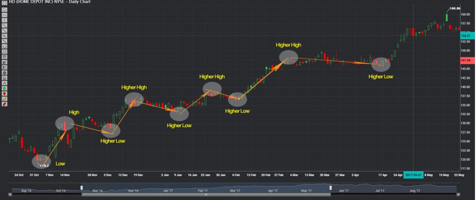 3 Aspects of Technical Analysis all traders should know!