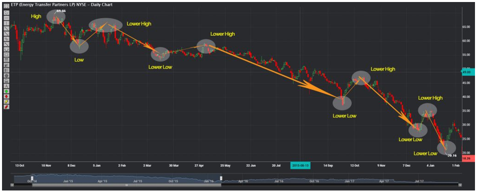 3 Aspects of Technical Analysis all traders should know!