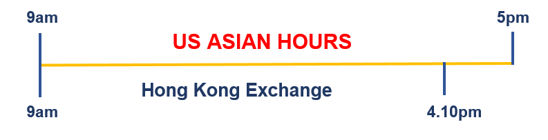 5 Benefits of trading on US Asian Hours