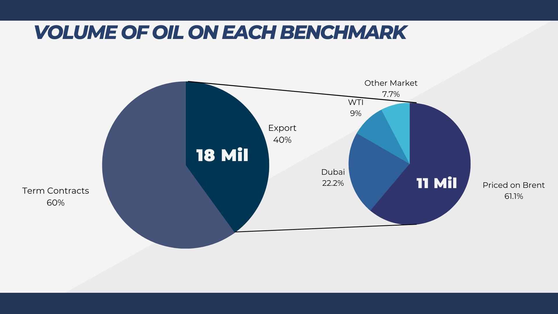 Why you should Consider Trading Crude Oil
