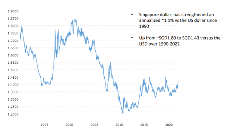 シンガポールREITにまだ投資価値はあるか？