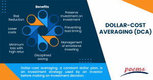 Dollar-Cost Averaging (DCA)