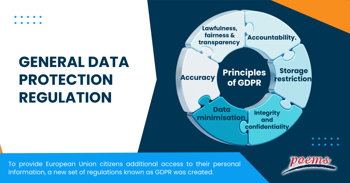 General Data Protection Regulation : What is it, History, Principles, FAQ
