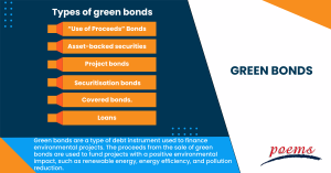 Green bonds