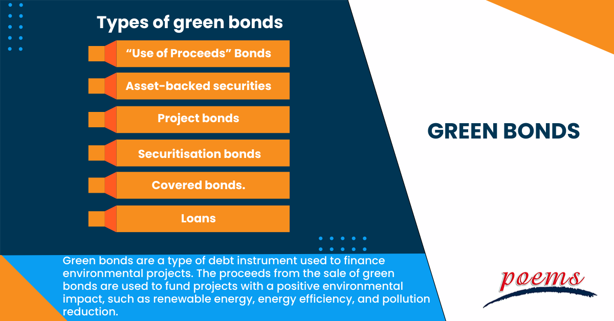 Green bonds What is it, types, uses, advantages
