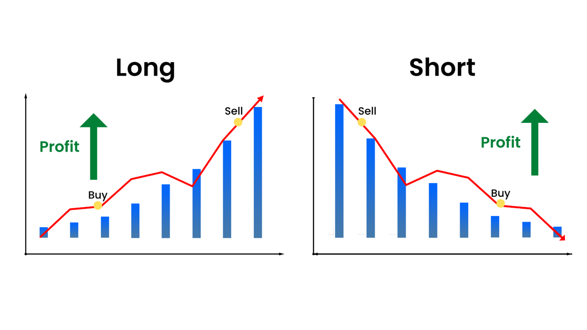 Short Selling – The Good, The Bad and the Ugly