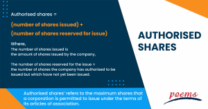 Authorised shares