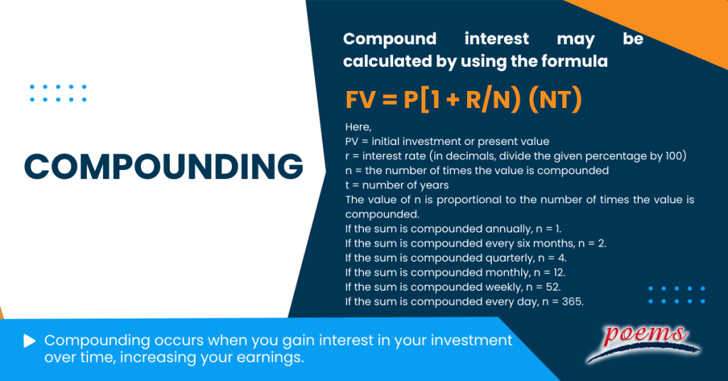 Compounding - What is it, formula, concept