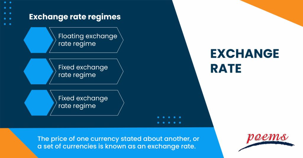 Exchange rate What is it, regimes, classifications