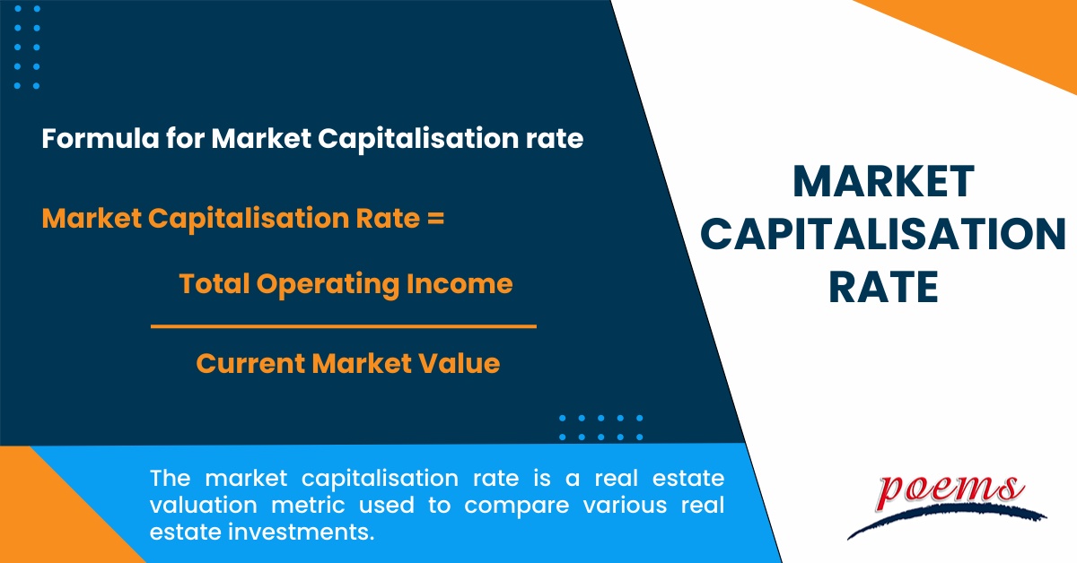 Market capitalisation rate What is it, calculations, Types
