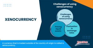Xenocurrency