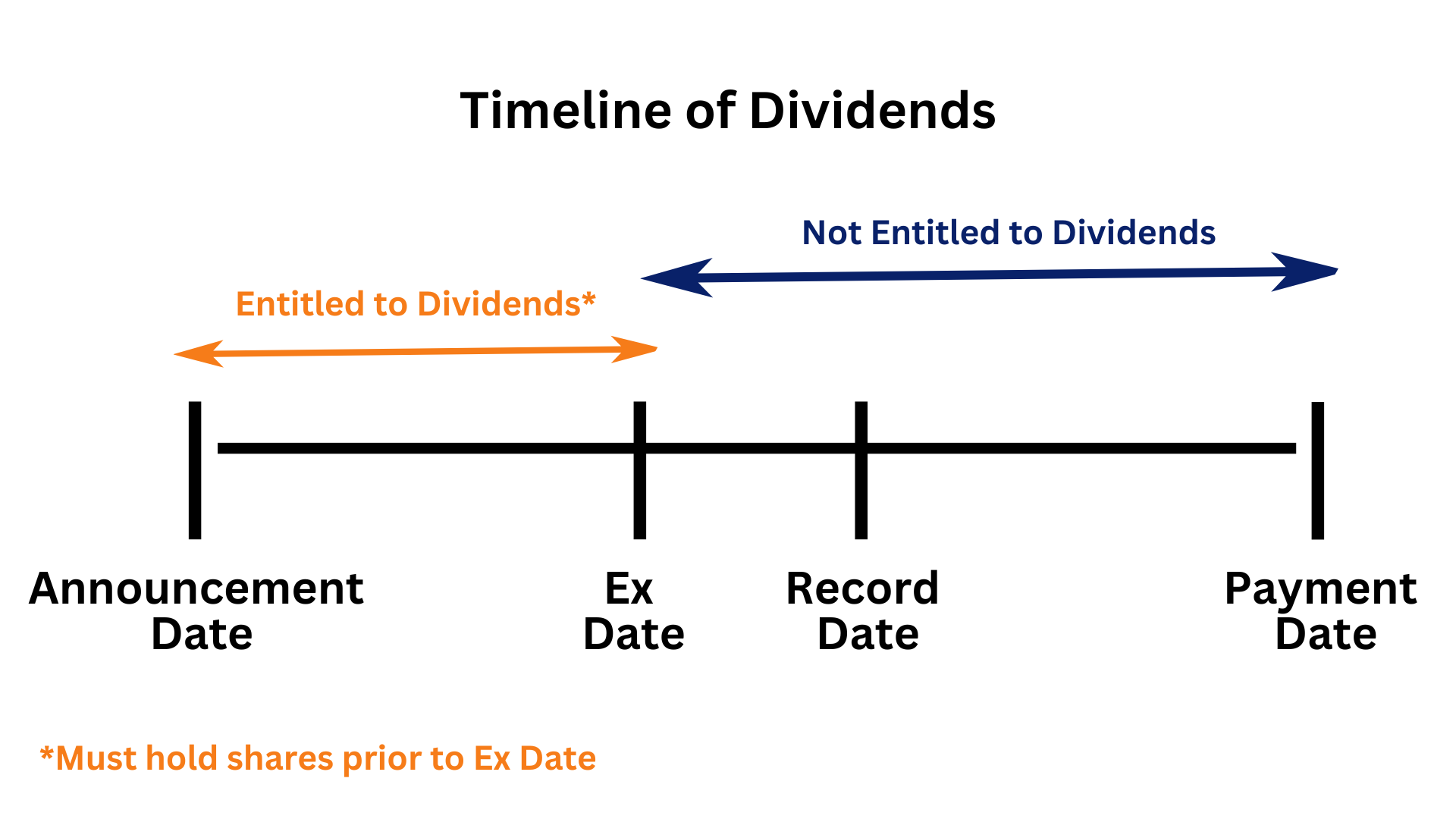 All You Need to Know About Dividend Investing