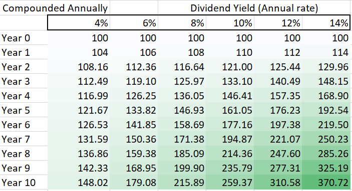 All You Need to Know About Dividend Investing