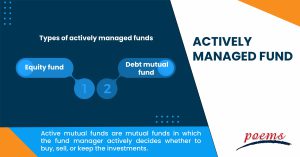 Actively managed fund