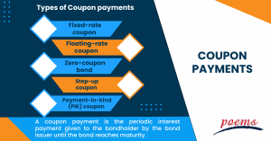 Coupon payments