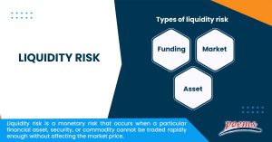 Liquidity risk 