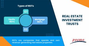 Real estate investment trusts