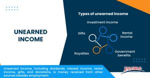 Unearned Income