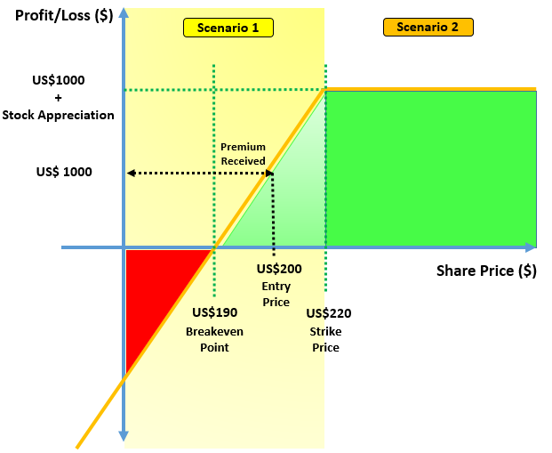 Factsheets