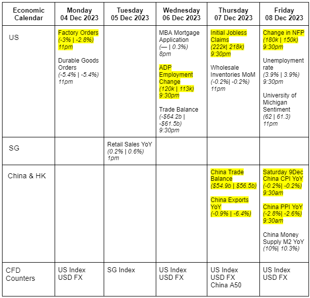Factsheets