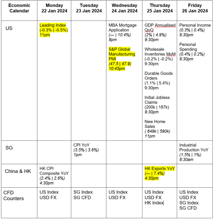 Factsheets