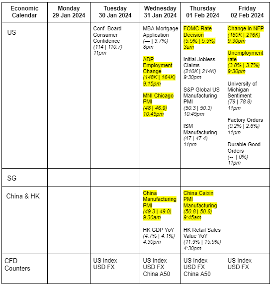 Factsheets